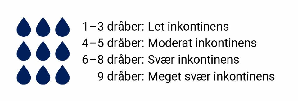 Dråbesystem for inkontinens