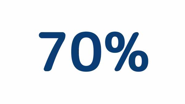 70 %