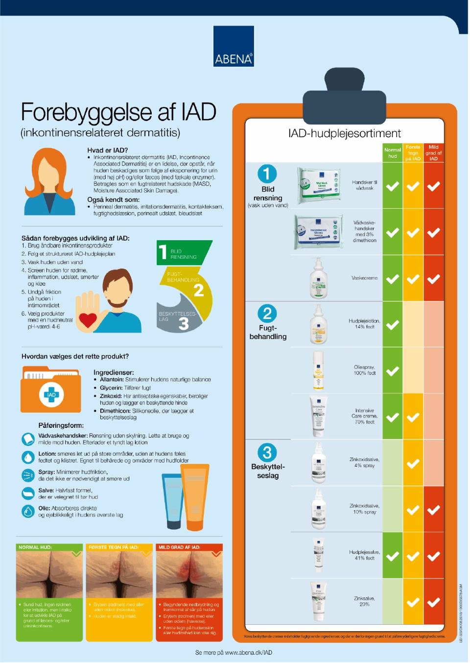 Forside af løsblad om forebyggelse af IAD