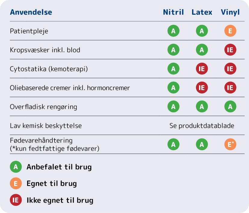 Diagram til valg af den rigtige handske